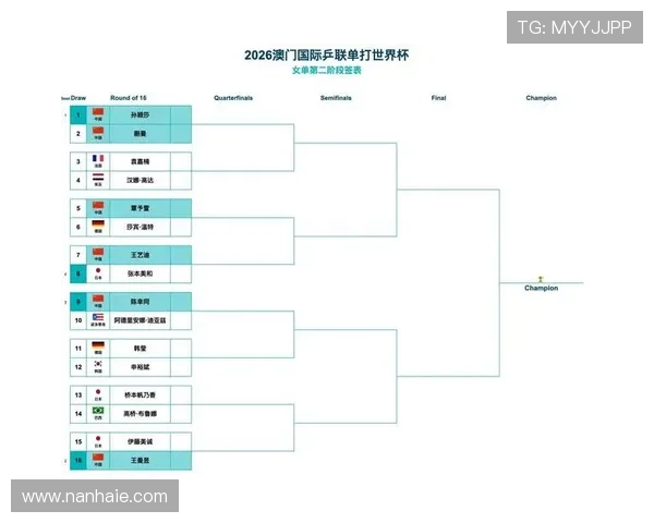 2026世界杯I组完整赛果:6场小组赛信息整理 2026世界杯I组完整赛果:6场小组赛信息整理